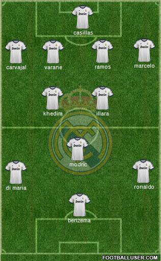 R. Madrid Castilla Formation 2013