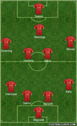 Liverpool Formation 2013