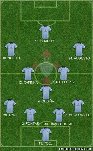 R.C. Celta S.A.D. Formation 2013