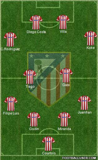 C. Atlético Madrid S.A.D. Formation 2013