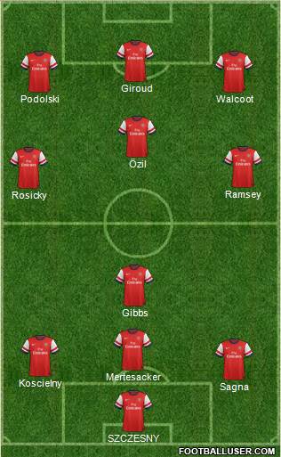 Arsenal Formation 2013