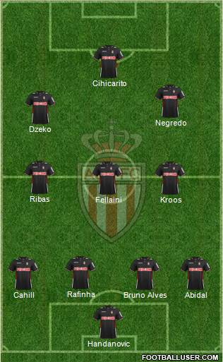 AS Monaco FC Formation 2013