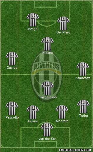 Juventus Formation 2013