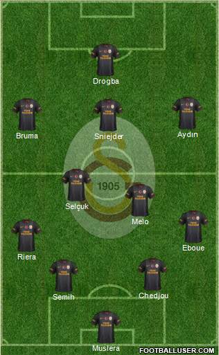 Galatasaray SK Formation 2013