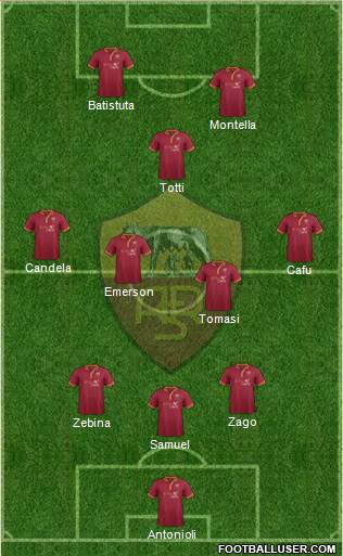 AS Roma Formation 2013