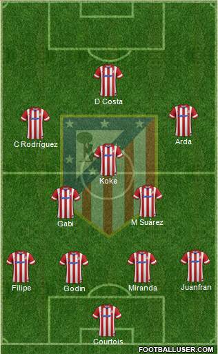 C. Atlético Madrid S.A.D. Formation 2013