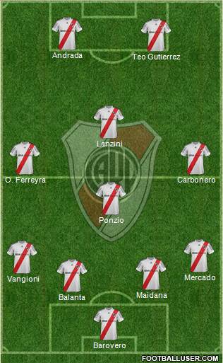 River Plate Formation 2013