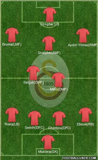 Galatasaray SK Formation 2013
