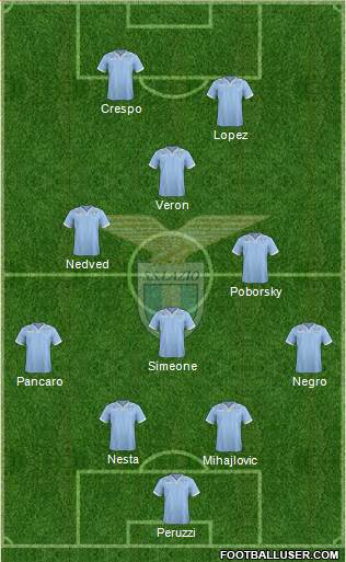 S.S. Lazio Formation 2013
