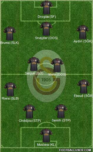 Galatasaray SK Formation 2013