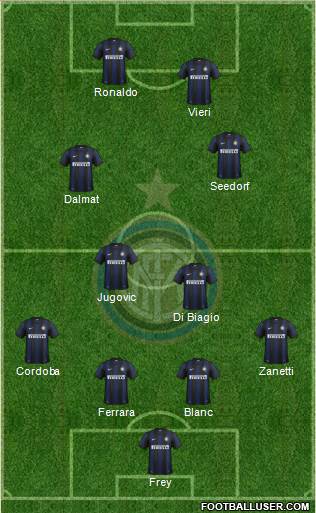 F.C. Internazionale Formation 2013