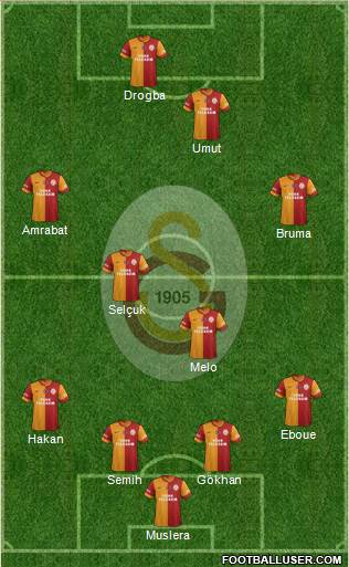 Galatasaray SK Formation 2013