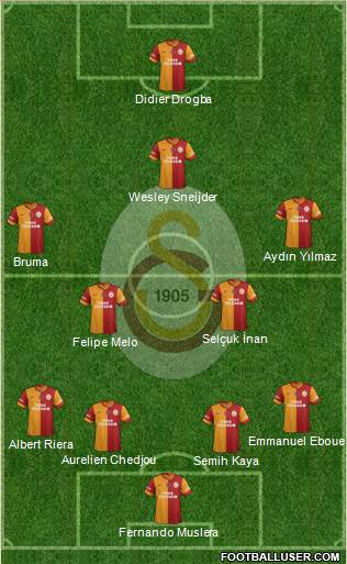 Galatasaray SK Formation 2013