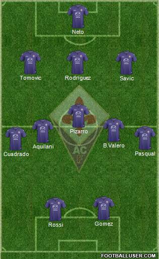 Fiorentina Formation 2013