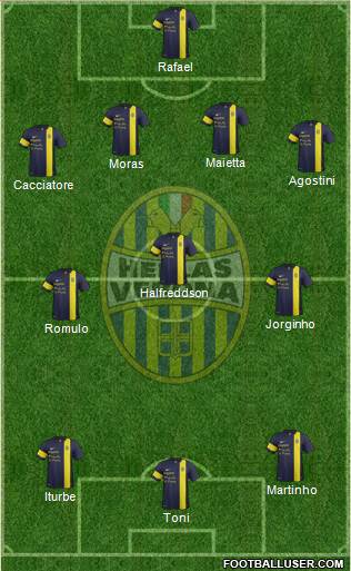 Hellas Verona Formation 2013