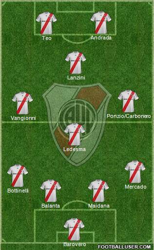 River Plate Formation 2013