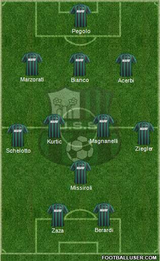 Sassuolo Formation 2013
