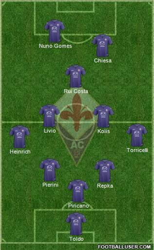 Fiorentina Formation 2013