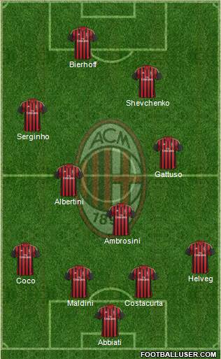 A.C. Milan Formation 2013