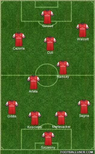 Arsenal Formation 2013