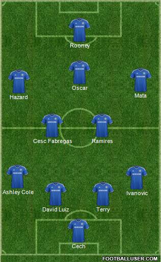 Chelsea Formation 2013