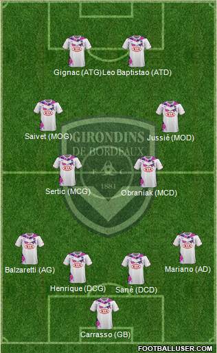 FC Girondins de Bordeaux Formation 2013