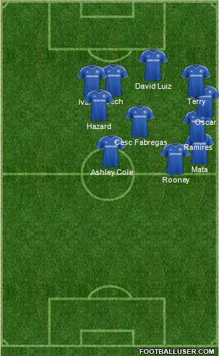 Chelsea Formation 2013