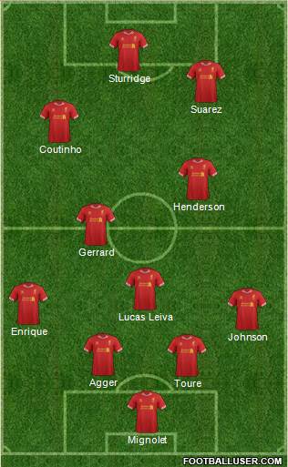 Liverpool Formation 2013