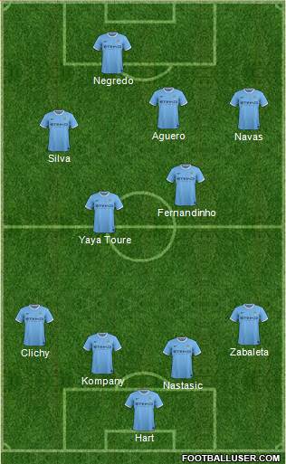 Manchester City Formation 2013