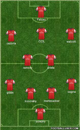 Arsenal Formation 2013