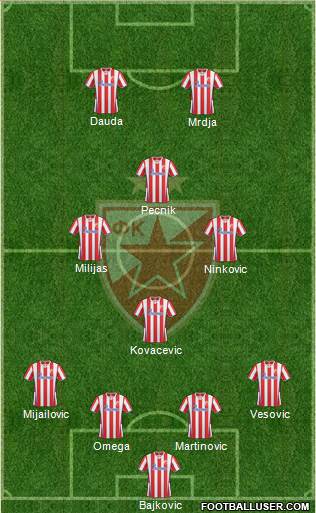 FC Red Star Belgrade Formation 2013