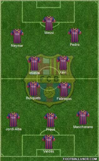 F.C. Barcelona Formation 2013