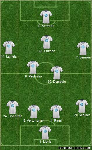 Tottenham Hotspur Formation 2013