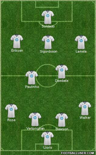 Tottenham Hotspur Formation 2013