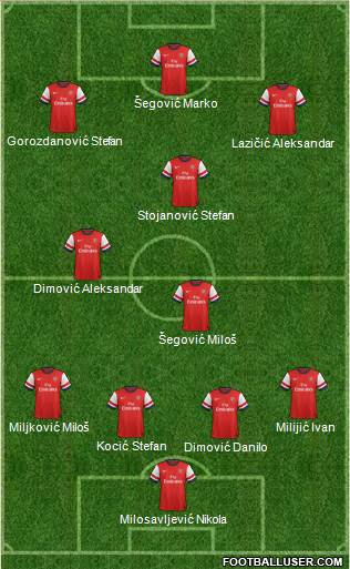 Arsenal Formation 2013