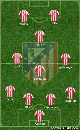 Atlético Madrid B Formation 2013