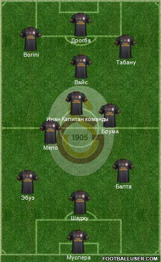 Galatasaray SK Formation 2013