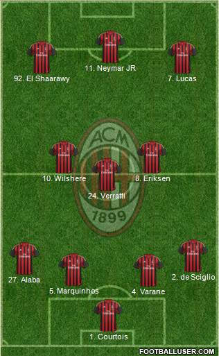 A.C. Milan Formation 2013