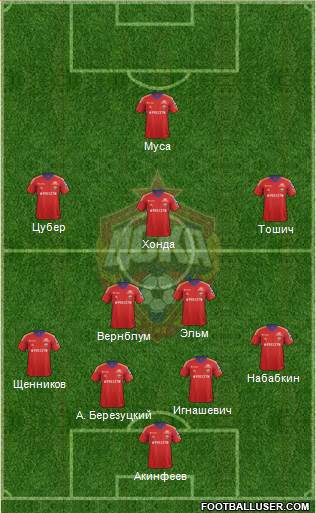 CSKA Moscow Formation 2013