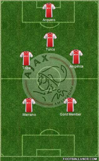 AFC Ajax Formation 2013