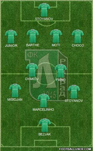 Ludogorets 1947 (Razgrad) Formation 2013