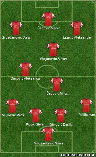 Arsenal Formation 2013