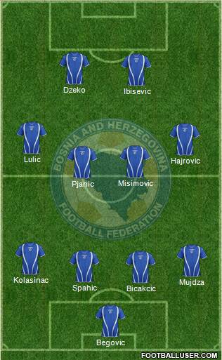 Bosnia and Herzegovina Formation 2013