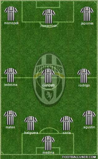 Juventus Formation 2013