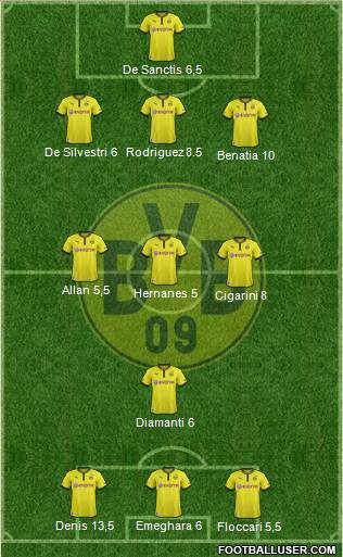 Borussia Dortmund Formation 2013