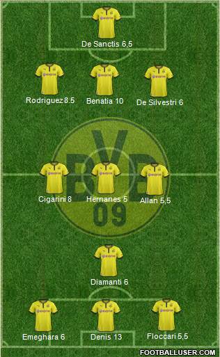 Borussia Dortmund Formation 2013