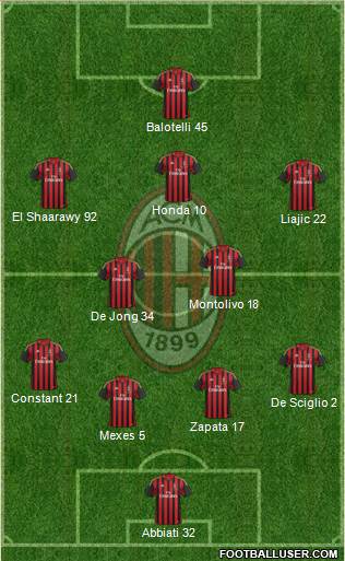 A.C. Milan Formation 2013