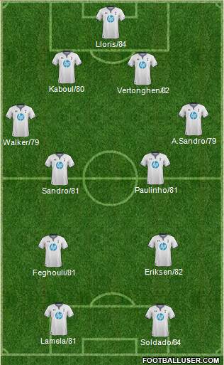 Tottenham Hotspur Formation 2013