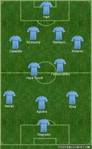 Manchester City Formation 2013