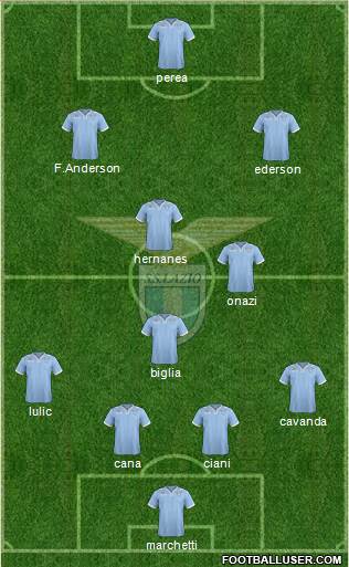 S.S. Lazio Formation 2013